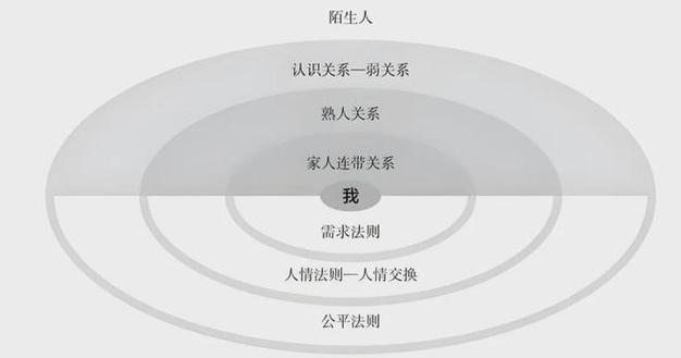 私家侦探哪家专业-心理学：几乎所有的人际关系问题都源于一个人的思维模式