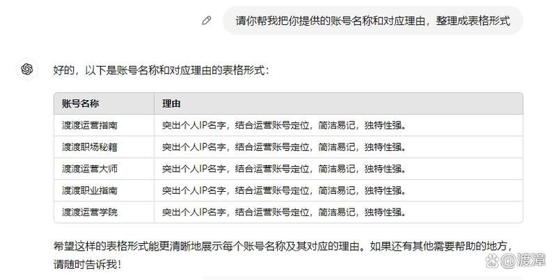 调查取证公司靠谱吗-AI爆文变现：简单几步打造GPT：公众号情感故事大师